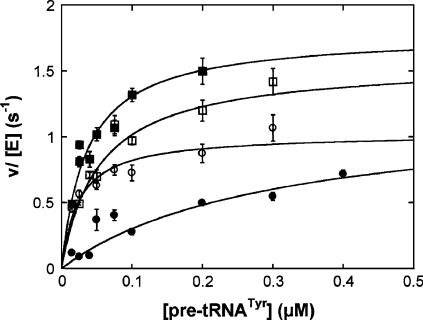 FIGURE 9.