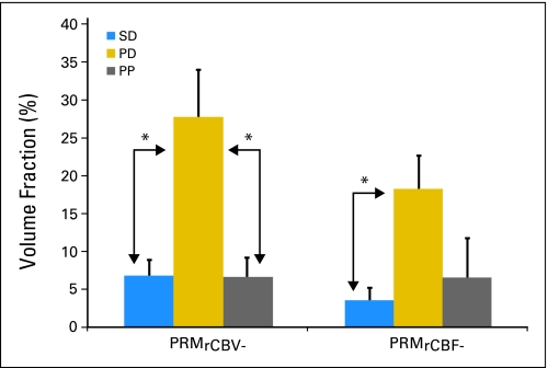 Fig 3.