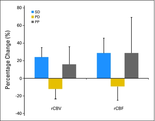 Fig 2.