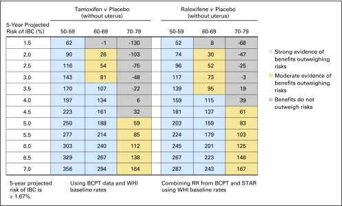 Fig A2.