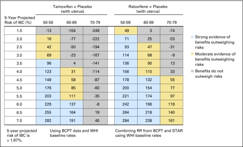 Fig A1.