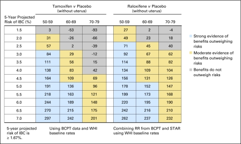 Fig 2.