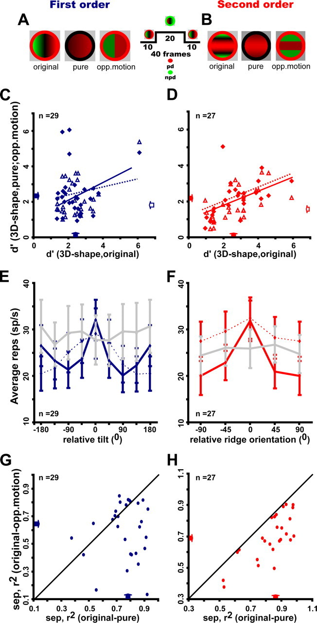 Figure 9.