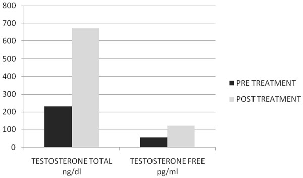 Fig.2