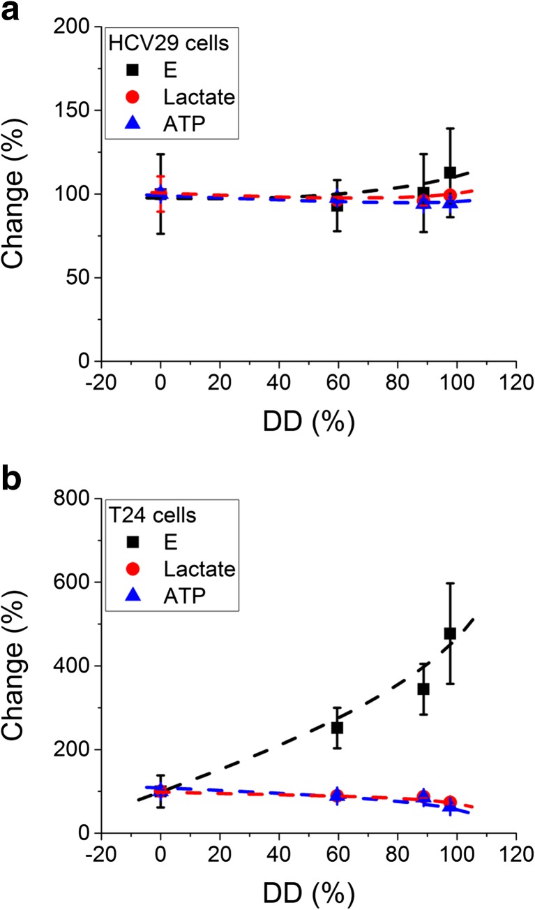 Fig. 9