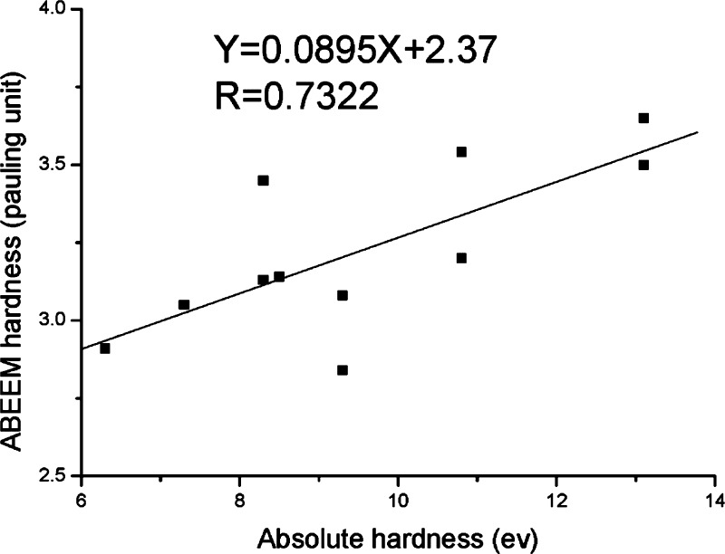 Figure 62