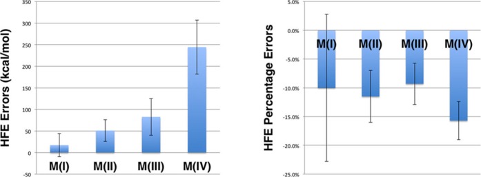 Figure 29