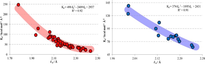 Figure 46