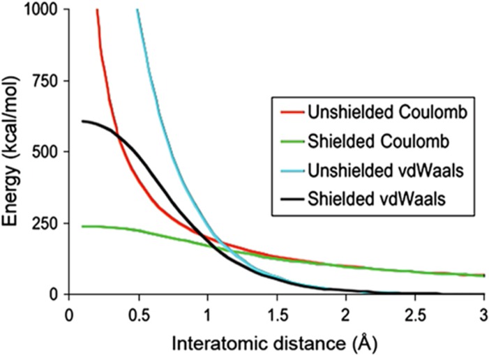 Figure 75