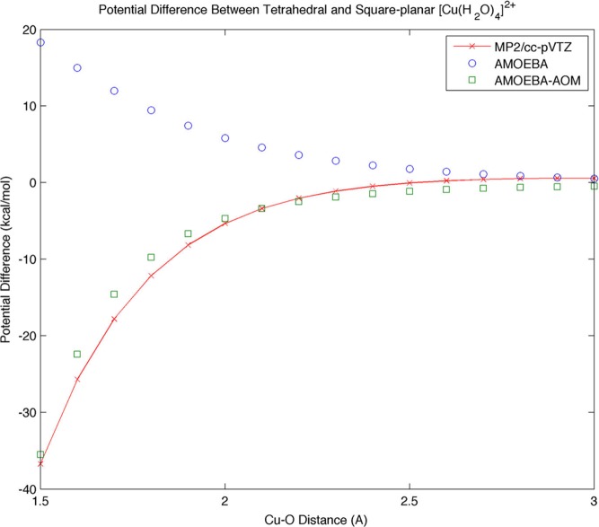 Figure 95