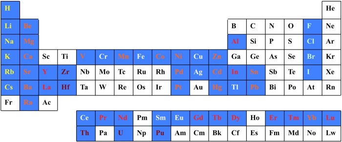 Figure 24