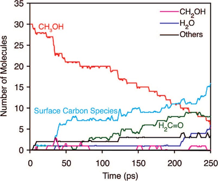 Figure 77