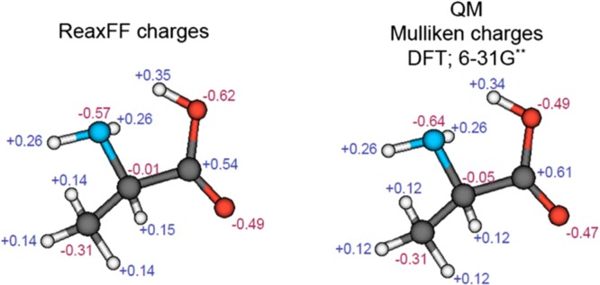 Figure 76