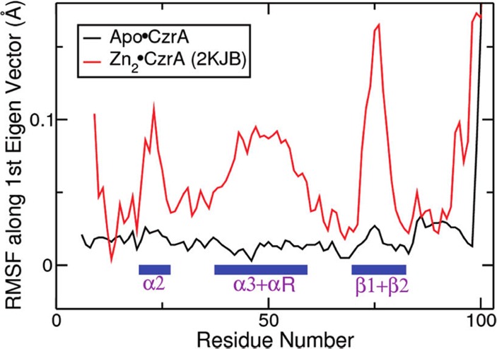 Figure 42