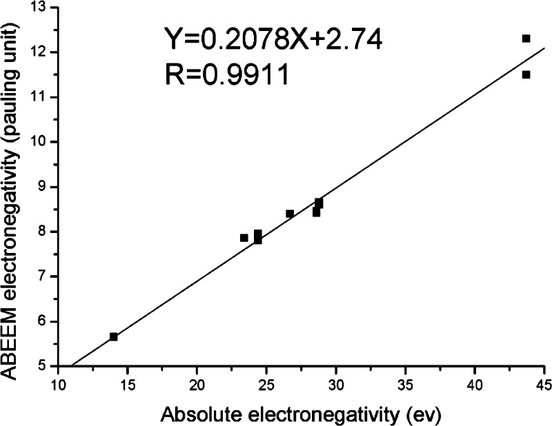 Figure 61