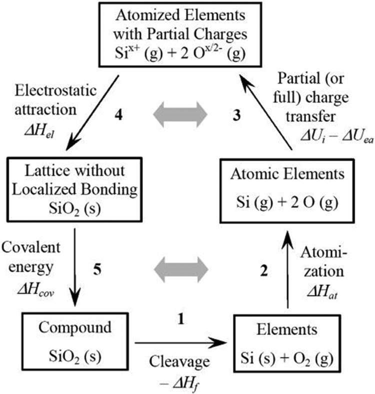 Figure 51