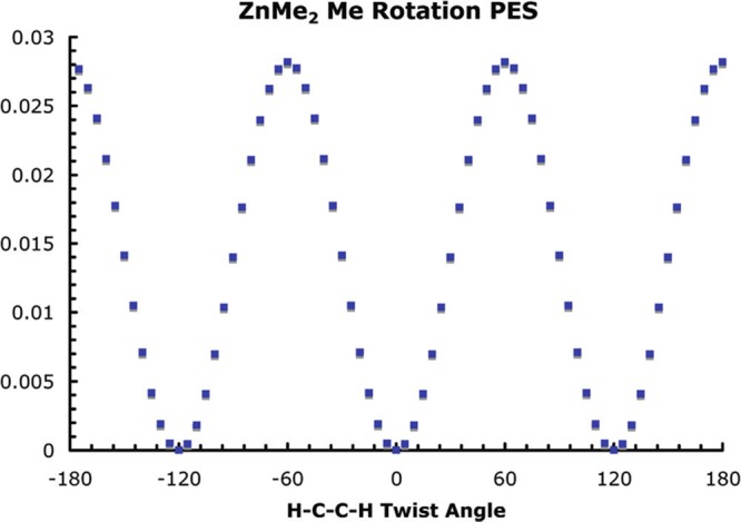 Figure 49