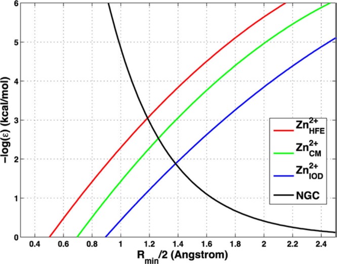 Figure 25