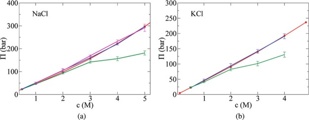 Figure 26