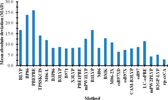 Figure 18