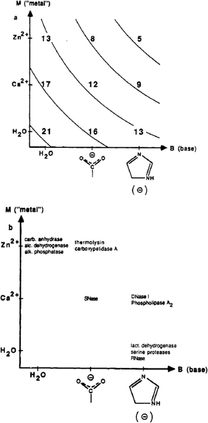 Figure 58