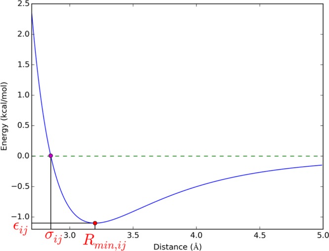 Figure 19