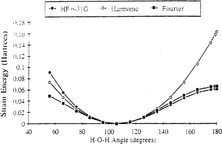 Figure 85