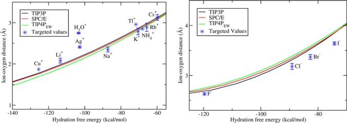 Figure 28