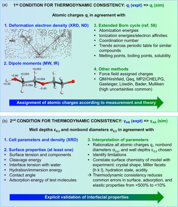 Figure 52