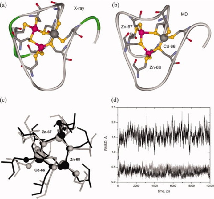 Figure 70