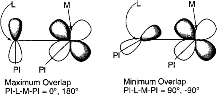 Figure 88