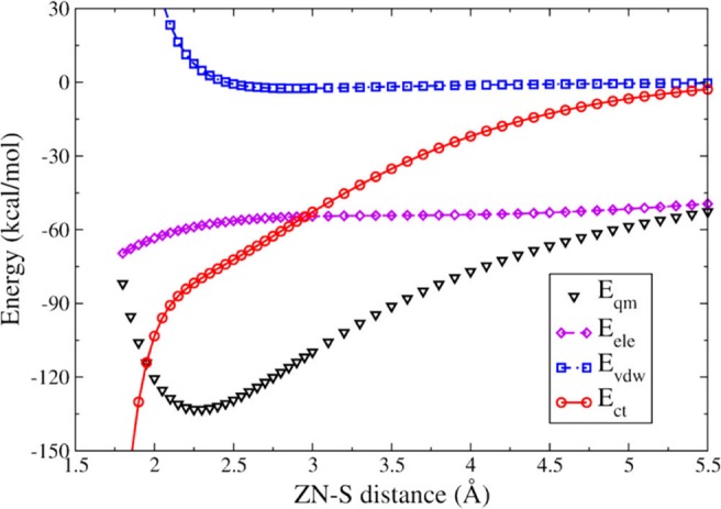 Figure 23