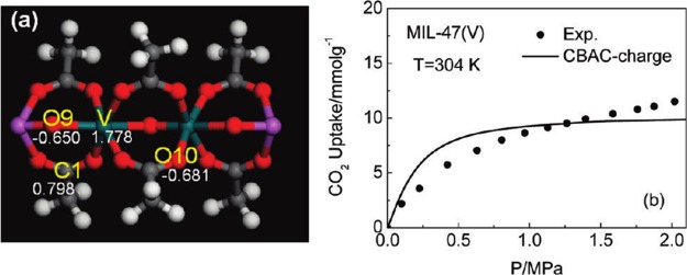 Figure 55