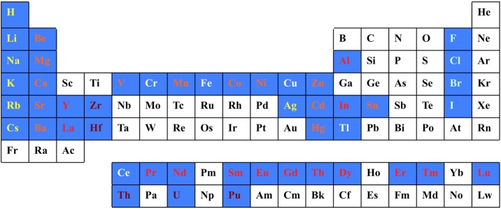 Figure 31