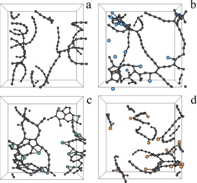 Figure 78