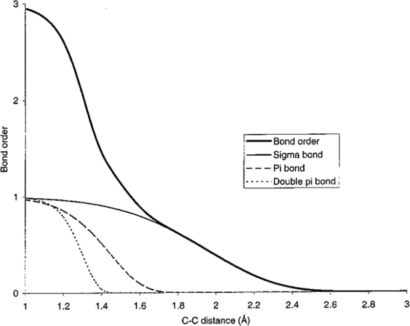 Figure 73