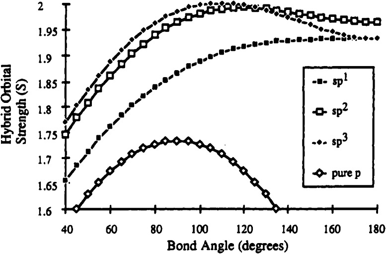 Figure 87