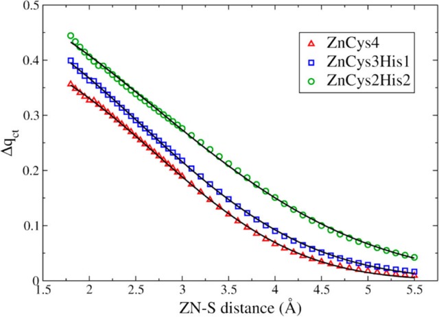 Figure 22