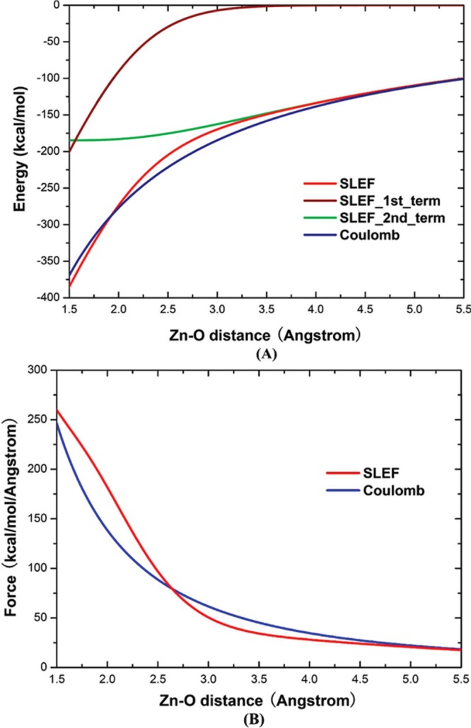 Figure 20