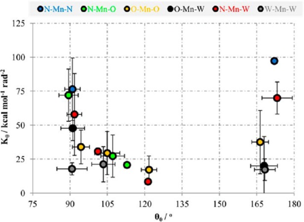 Figure 47