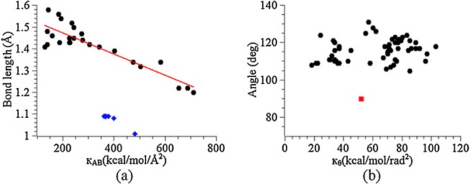 Figure 44