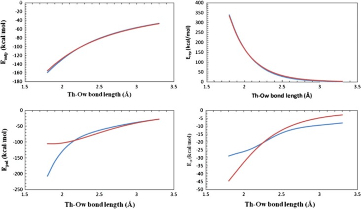 Figure 72