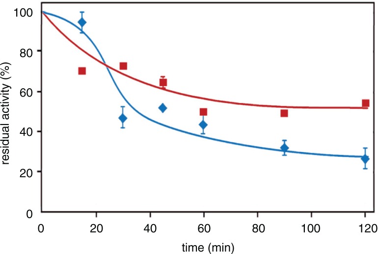 Fig. 8