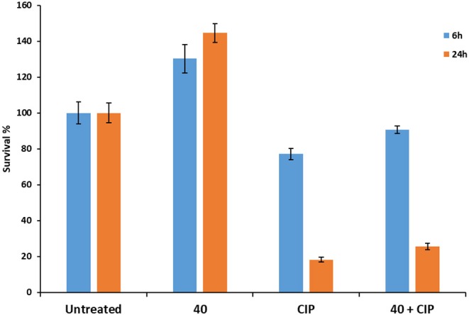 Figure 7