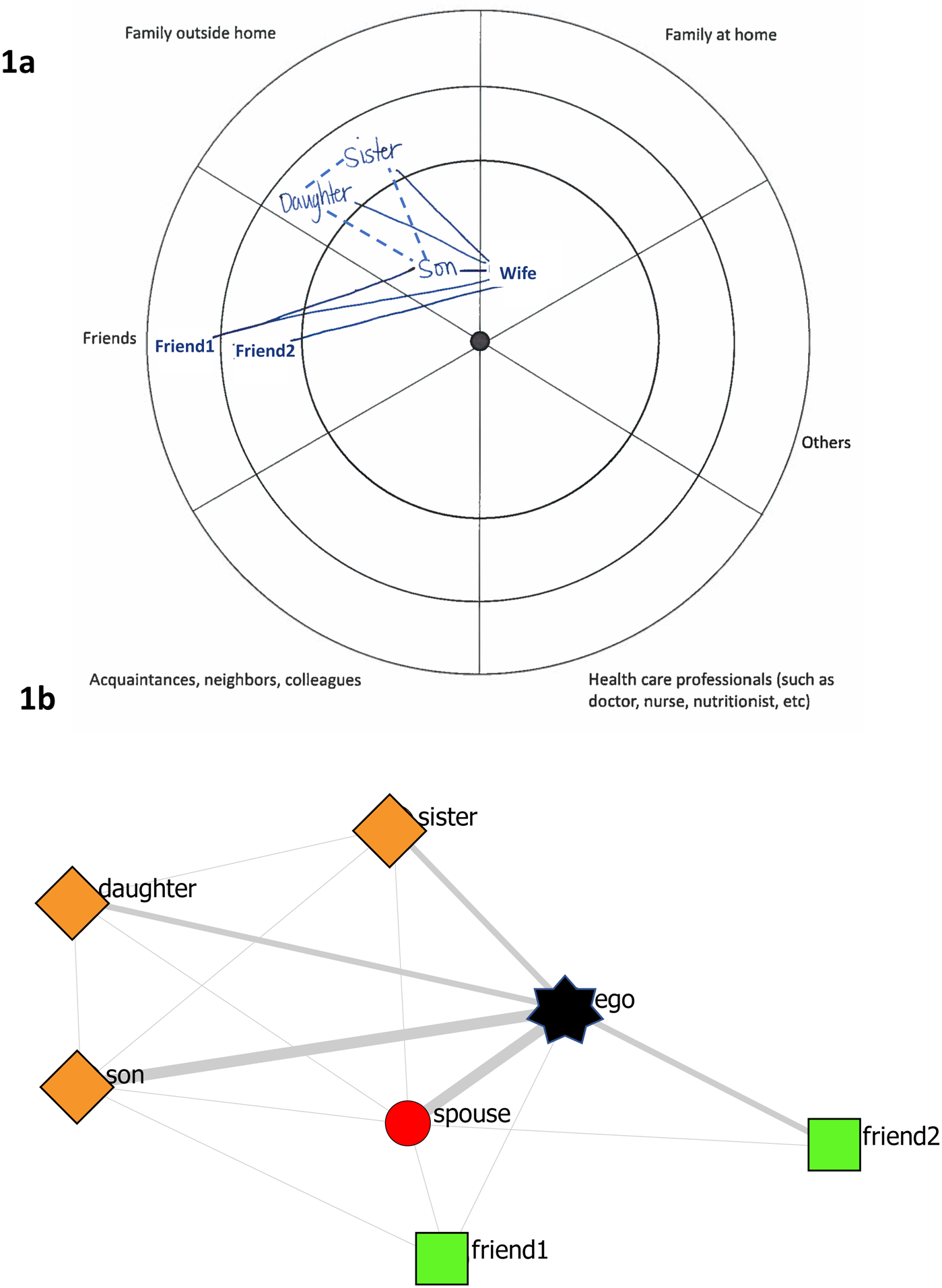 Figure 1: