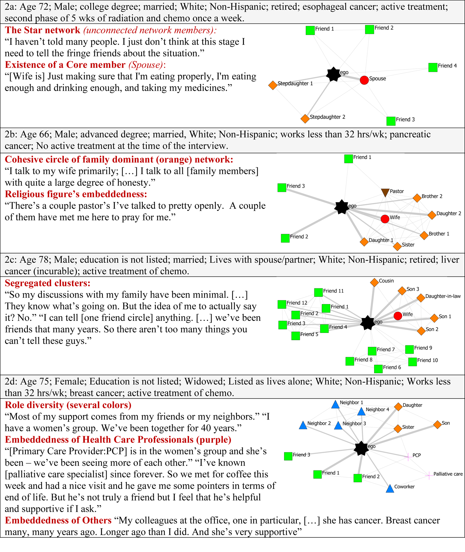 Figure 2: