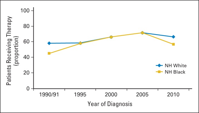 Fig 1.