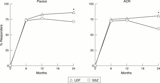 Figure 6  