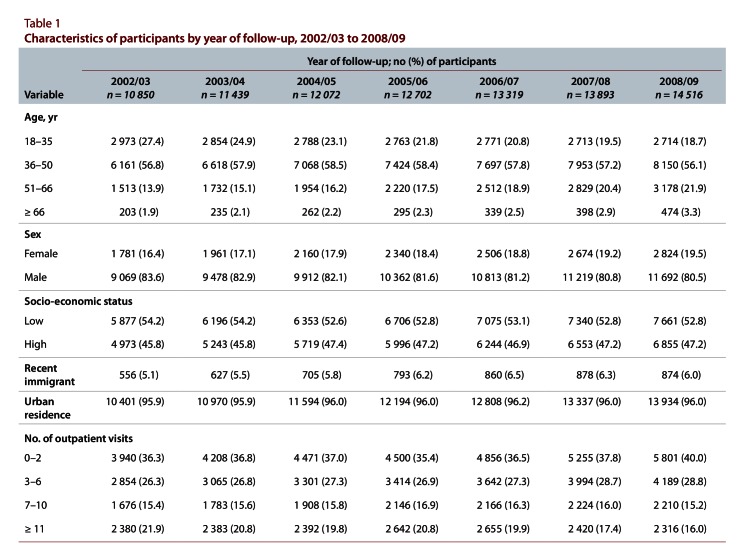 Table 1