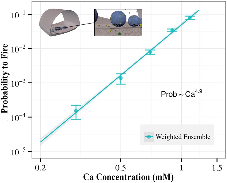 Fig 12